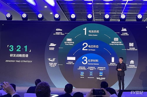 軟件定義電芯工廠 正力新能發布全新戰略及多款新產品，引領智能制造新未來