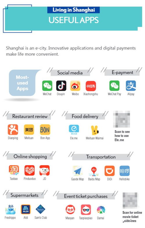 外籍人士在上海獲取權威信息的渠道與軟件服務