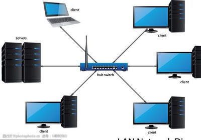 網(wǎng)絡工程與電腦網(wǎng)絡圖片的解析