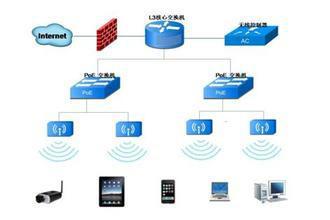 專業(yè)無線覆蓋工程服務，打造高效WIFI共享網(wǎng)絡——長沙銘遠電腦服務公司