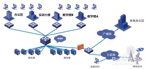 網(wǎng)絡(luò)工程項(xiàng)目生命周期說(shuō)明