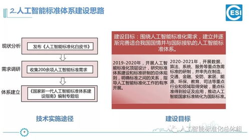 《新一代人工智能標準體系建設指南》驅動下的AI產品工程化與網絡工程融合創新