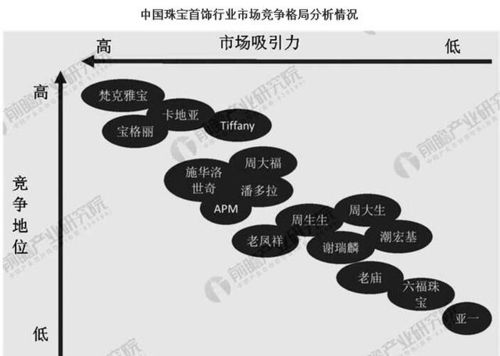 珠寶品牌零售終端的生死博弈 區域品牌如何借力互聯網突圍